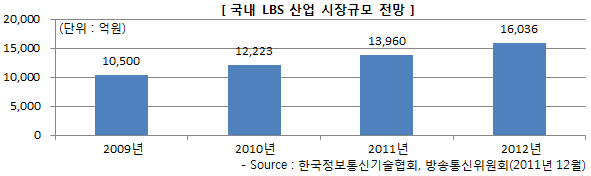 lbs_2