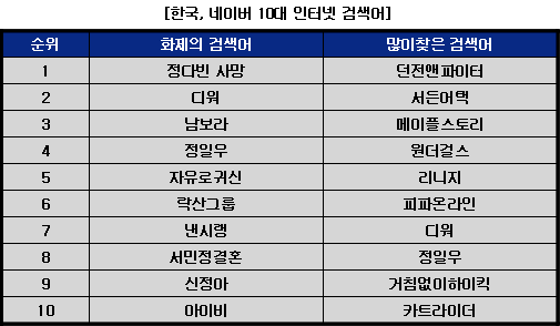 사용자 삽입 이미지